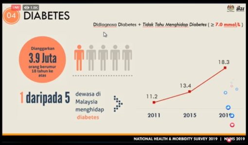 pesakit kencing manis malaysia cara rawat kencing manis