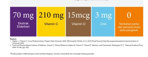 vitamin anak shaklee