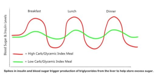 kesilapan intermittent fasting