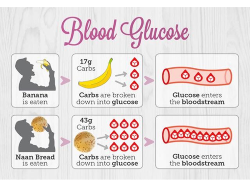 apakah itu insulin resistance