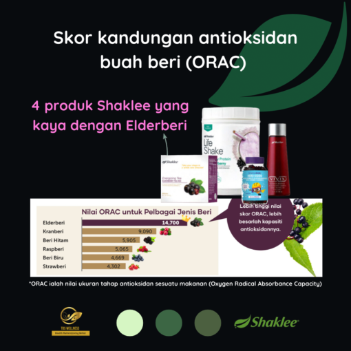 elderberry shaklee orac score elderberry