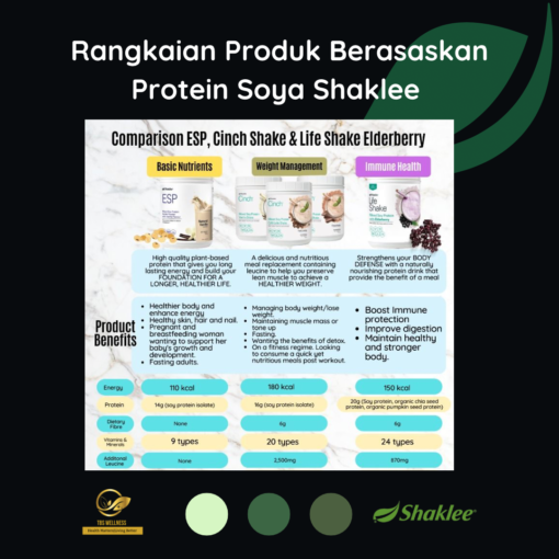 esp shaklee gemuk protein soya shaklee buat badan gemuk