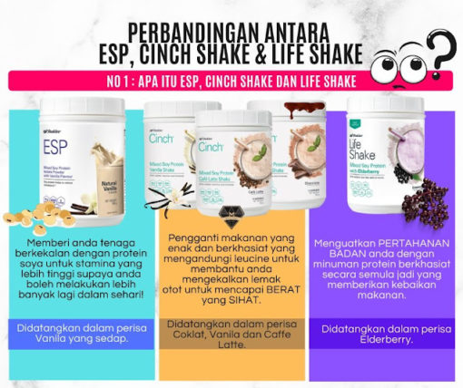 Esp shaklee buat gemuk protein soya ESP GEMUK