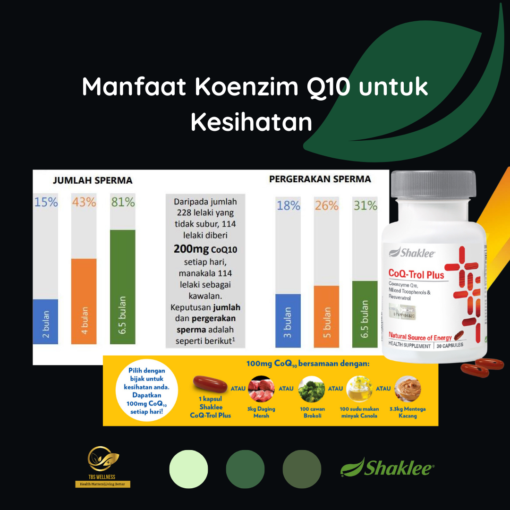Coq10 untuk kesuburan fertility vitamin