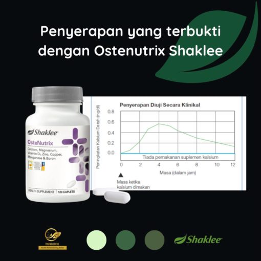 kelebihan kalsium shaklee