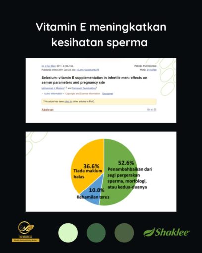 vitamin shaklee kesuburan ikhtiar hamil