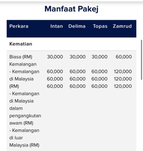 pengendali takaful pengendali takaful sspn