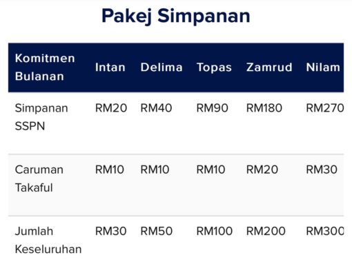 jumlah simpanan sspn jumlah simpanan sspn