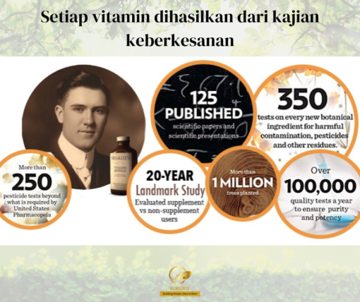 kepentingan makan vitamin
