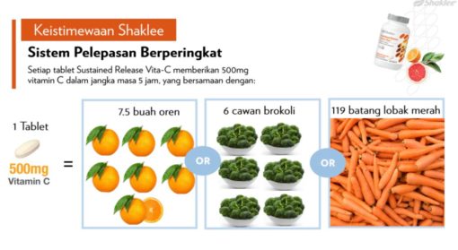 kelebihan vitamin c shaklee