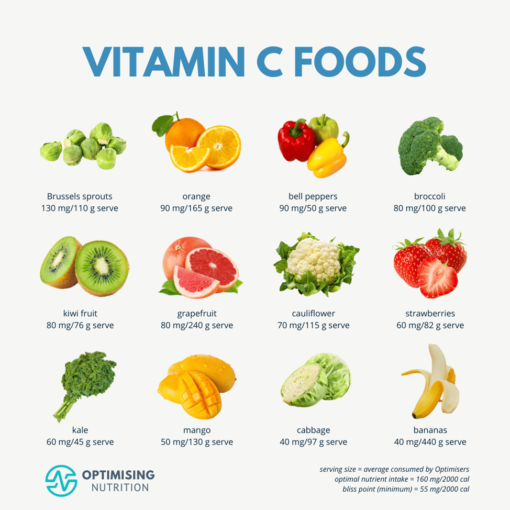 kandungan vitamin c buah