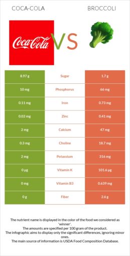 cara diet kira kalori