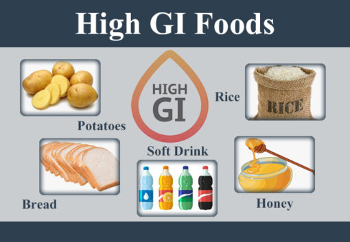makanan tinggi GI glycemic index nasi
