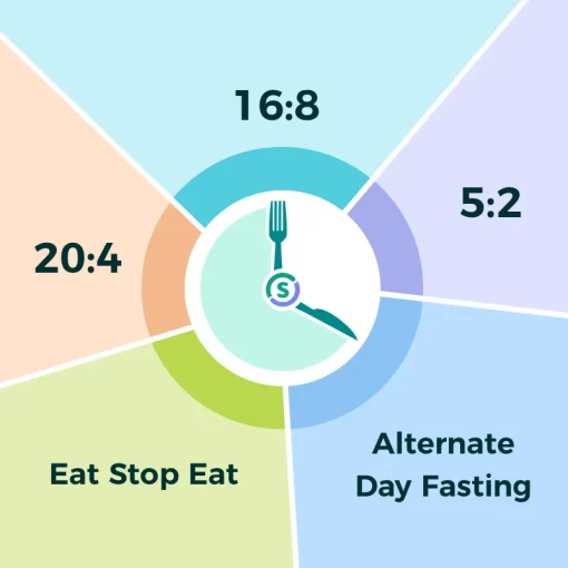 if untuk kurus cara buat intermittent fasting