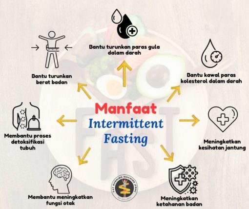 kelebihan intermittent fasting