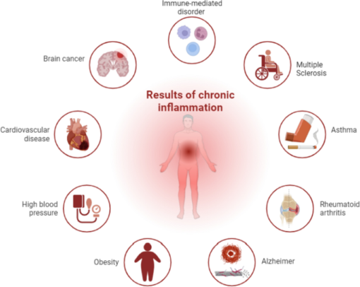 cara kurangan insulin resistance
