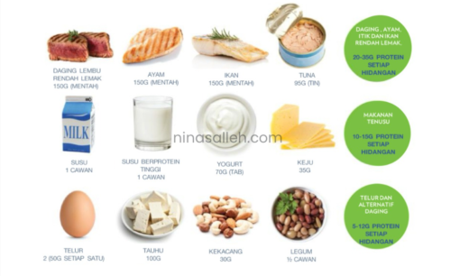 keperluan protein harian esp shaklee untuk kurus