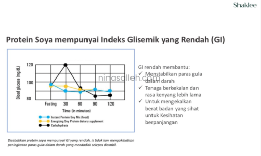 glycemic index glycemic index protein shaklee
