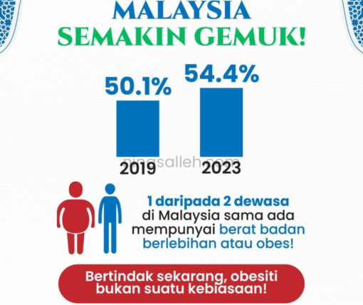 statistik gemuk malaysia