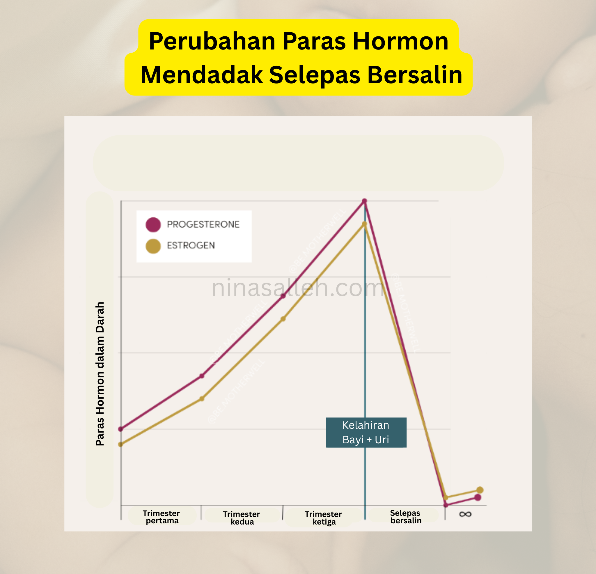 hormon selepas bersalin