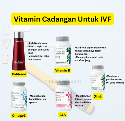 cadangan vitamin kesuburan