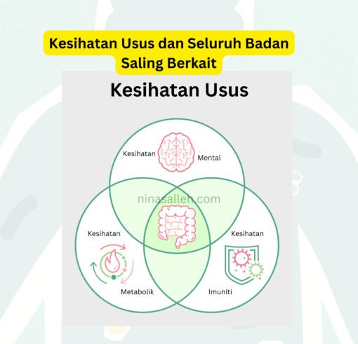 probiotik untuk masalah gerd suplemen probiotik terbaik
