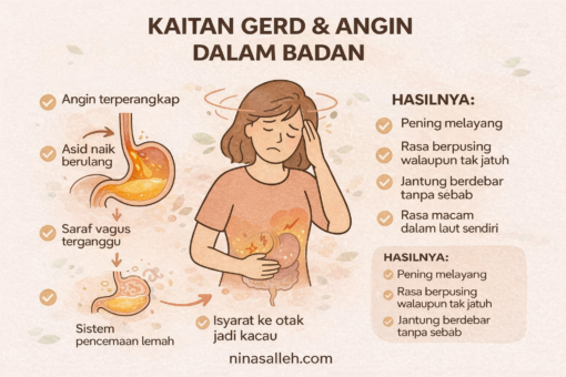 pulihkan anxiety gerd gastrik anxiety