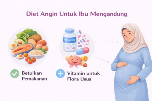 ibu mengandung dan angin dalam badan cara untuk elak angin dalam badan