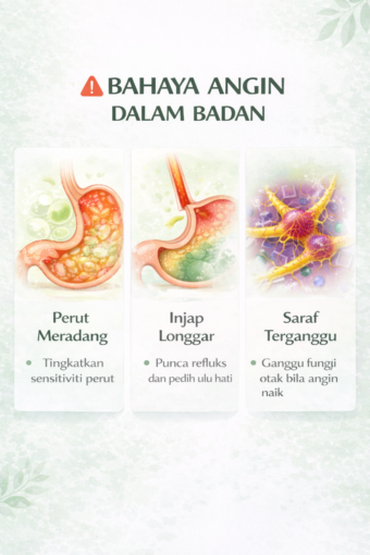 kelas diet angin