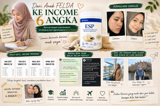 bonus income shaklee berapa bonus shaklee