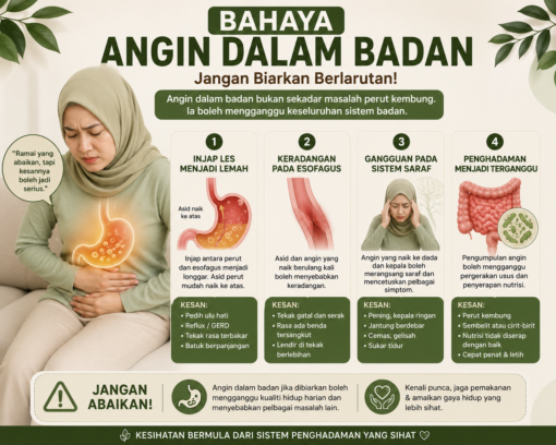 punca angin dalam badan punca angin dalam badan