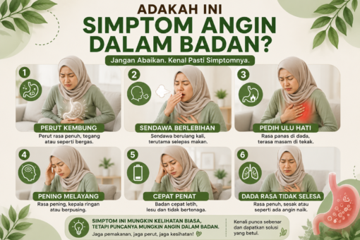 tanda angin dalam badan cara buang angin dalam badan
