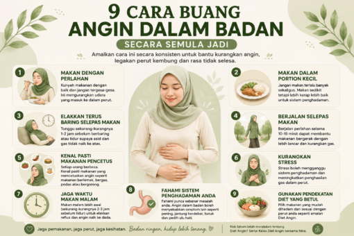 buang angin dalam badan buang angin dalam badan dengan cepat